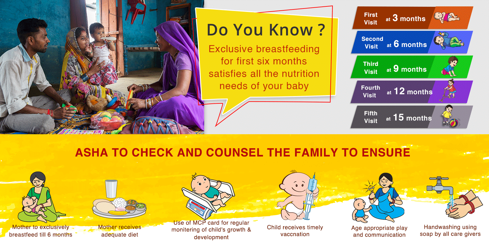 Home Based Care Of New Born And Young Child